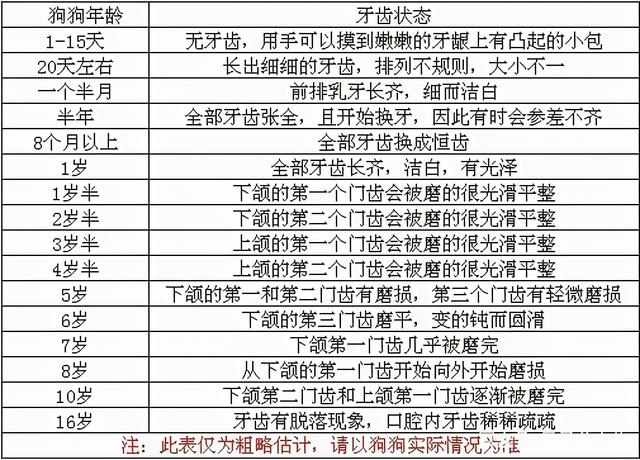 979年7月18日今天多大，2003年11月26日是什么星座"