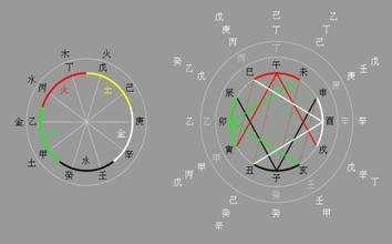 偏财运极好的八字，偏财运旺的人适合干什么