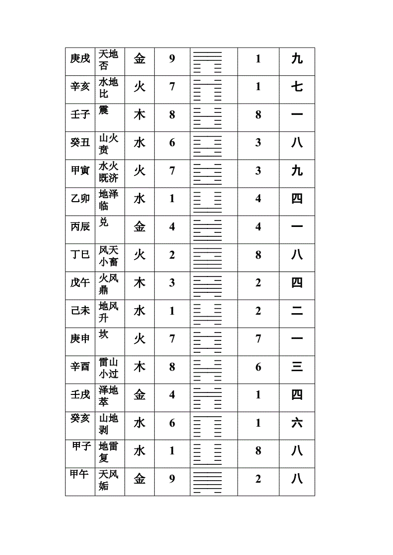 羊与十二生肖婚配表，属羊的男女属相婚配表