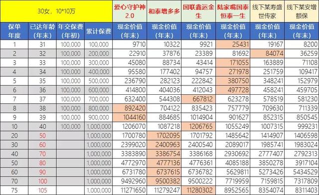 0岁是不是倒霉年，30岁是个坎儿"