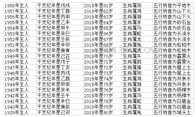 022属羊的今年多大年龄，2022