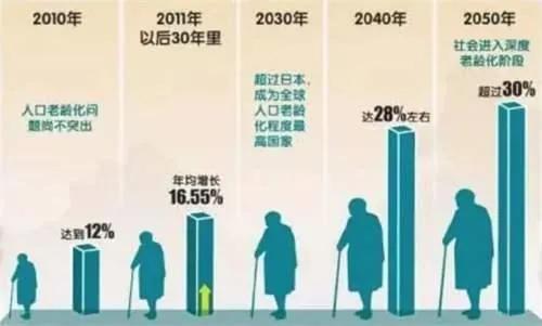 0岁是不是倒霉年，30岁是个坎儿"