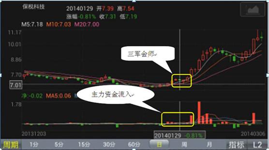 炒股口诀3不买7不卖，股票买卖技巧口诀