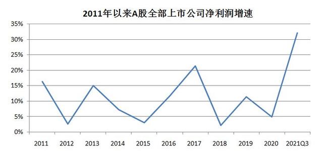 算卦事业免费2022，免费算2022 年运势