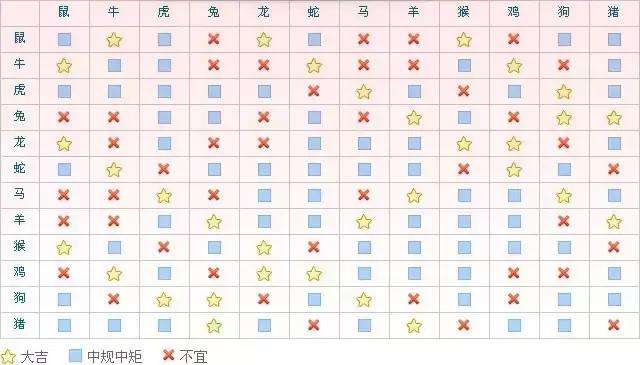 979年属羊的更佳配偶，1979属羊男在2022