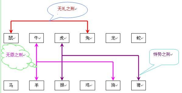 马鸡相刑谁克谁，马牛相冲到底是谁冲谁