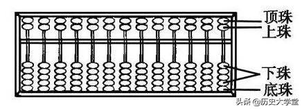 算盘的用途有什么，算盘的发明与作用