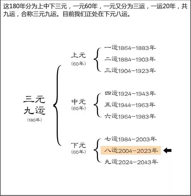 九紫火运八字水多，周易八字免费测算