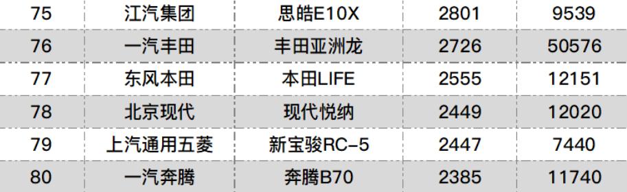 几月的龙是烂龙2022，烂晖龙武器怎么做