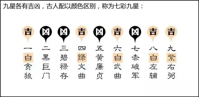 九紫火运八字水多，周易八字免费测算