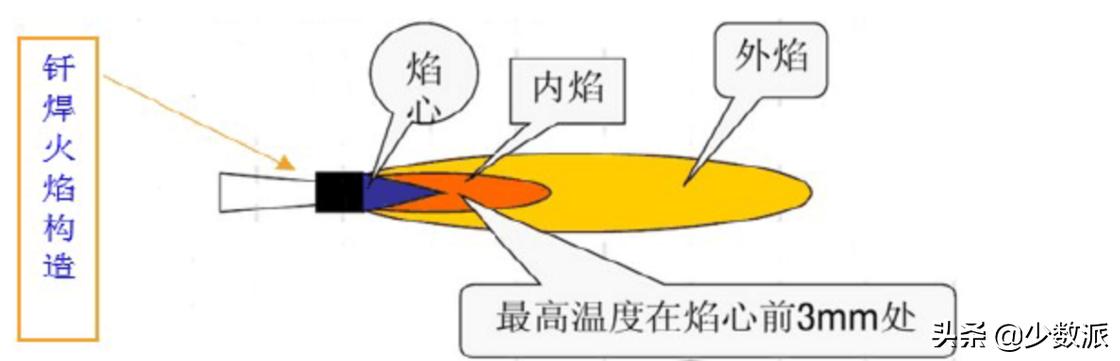 022年十二生肖图表波色，香港十二生肖号码表"