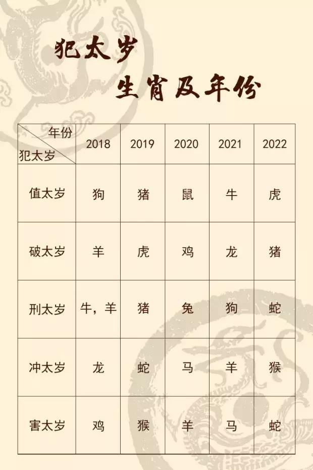 犯太岁2022生肖是什么，犯太岁的人有什么表现