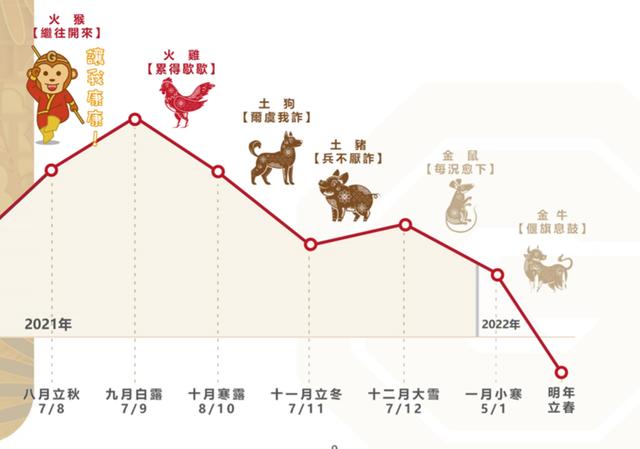 022年年运卦象，易经预测2022年年运"