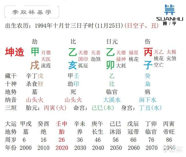 子丑空是无子女，三个食神不怕枭夺