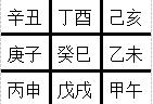 丙戌年今年多少岁，1966年今年多少岁