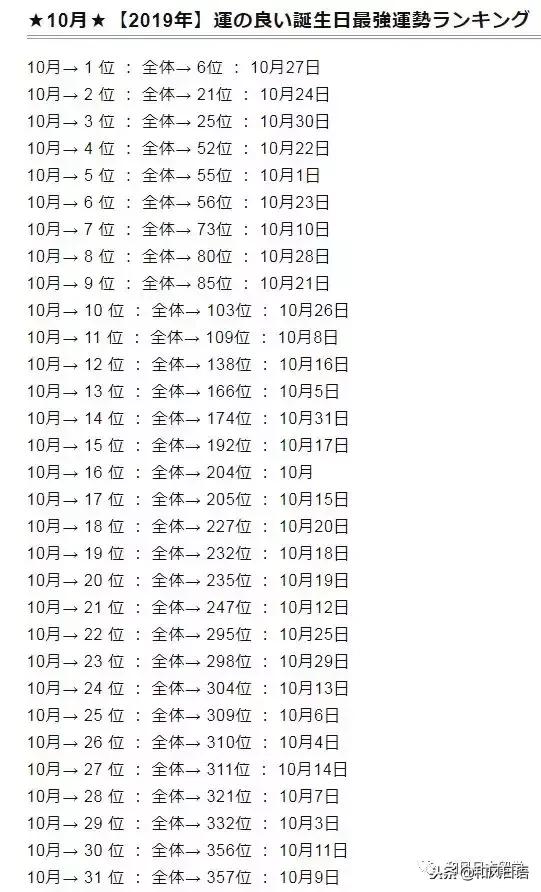 022年运势排行，射手座2022运势好到爆"