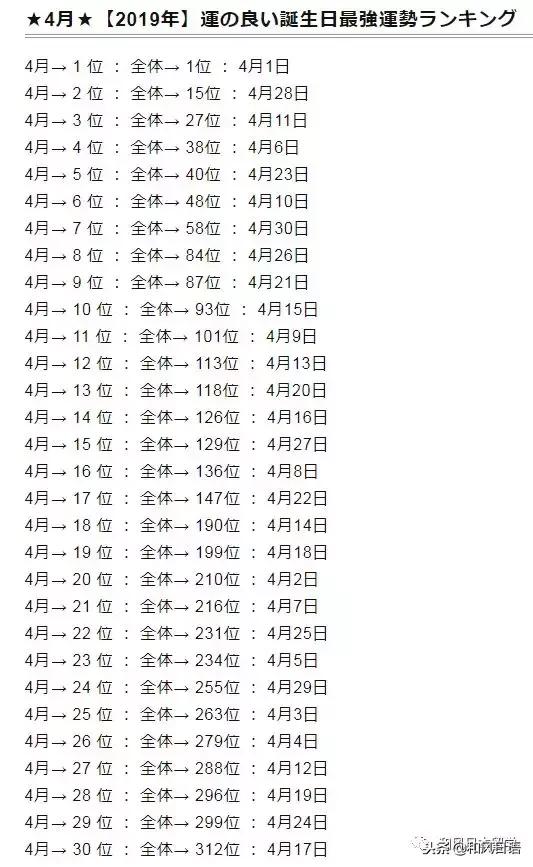 022年运势排行，射手座2022运势好到爆"