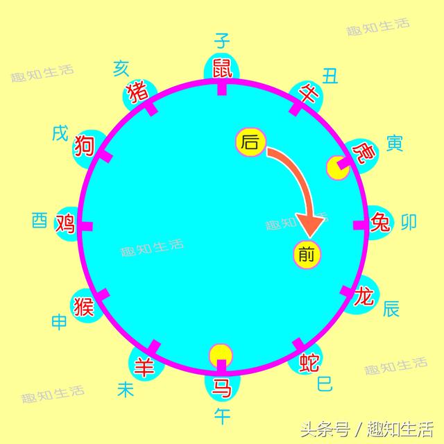 十二生肖怎么算年龄，一说生肖就能算出年龄