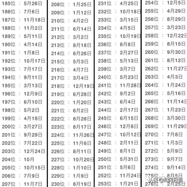 022年运势排行，射手座2022运势好到爆"