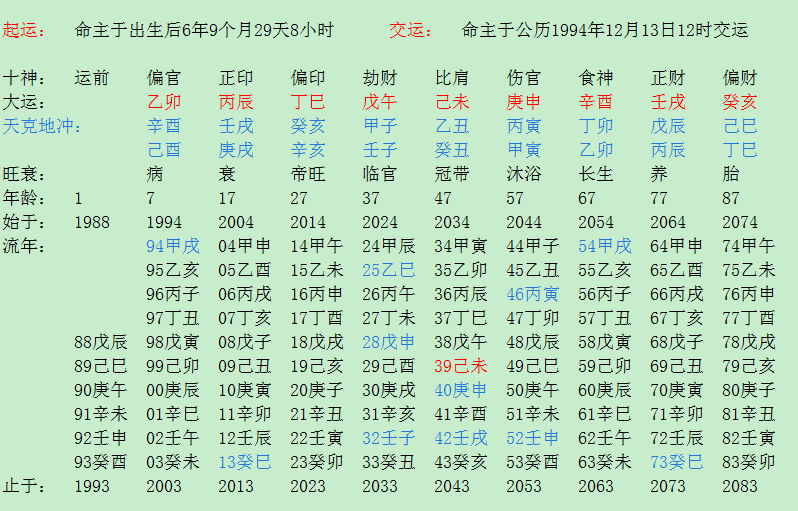 987年是什么命，87年属兔34岁有一劫2022"