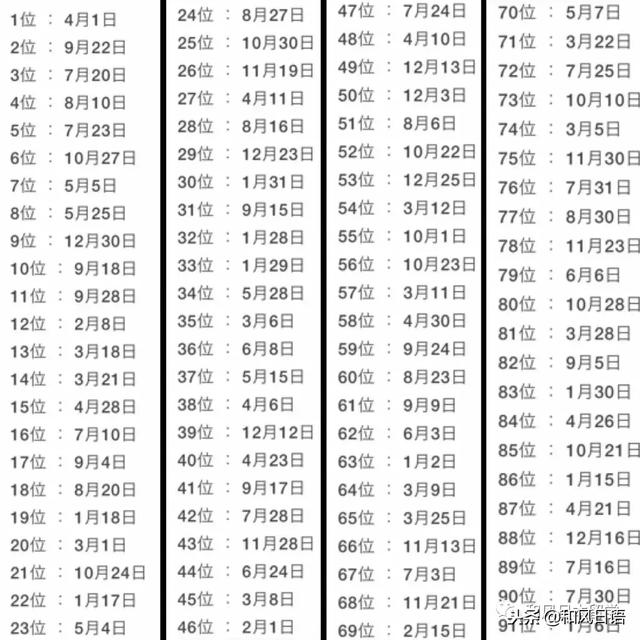 022年运势排行，射手座2022运势好到爆"