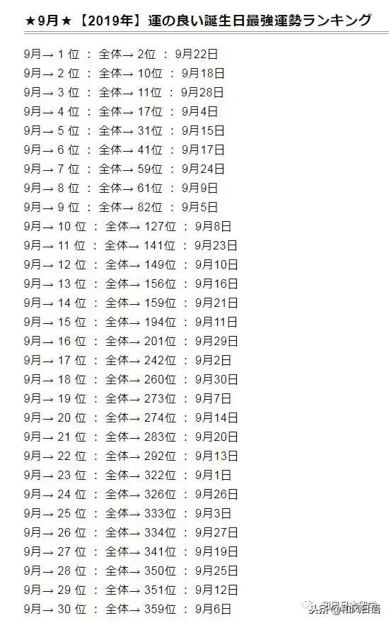 022年运势排行，射手座2022运势好到爆"