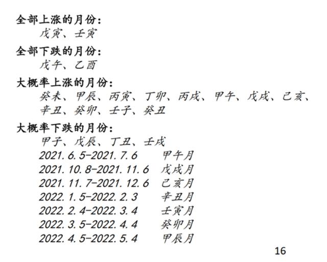 022年年运卦象，易经预测2022年年运"