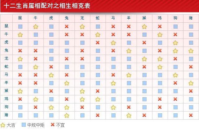 4、十二属相的年龄表:属相婚配十二生肖年龄表