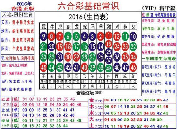 3、十二属相的年龄表:12生肖顺序年龄