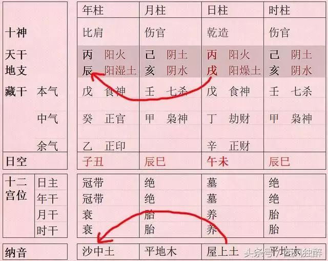 4、下如何算八字中的时柱如何得出来的?我知面三柱是可以查万年历,但是时柱不知道怎么来?