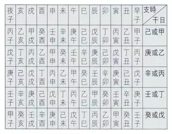 3、八字时柱查询表:生辰八字查询