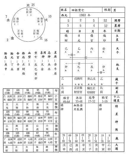 2、八字时柱定时辰是按照钟表时间还是按照真太阳时间，广东揭阳晚上21.15.之前问过你问题的？生辰八字