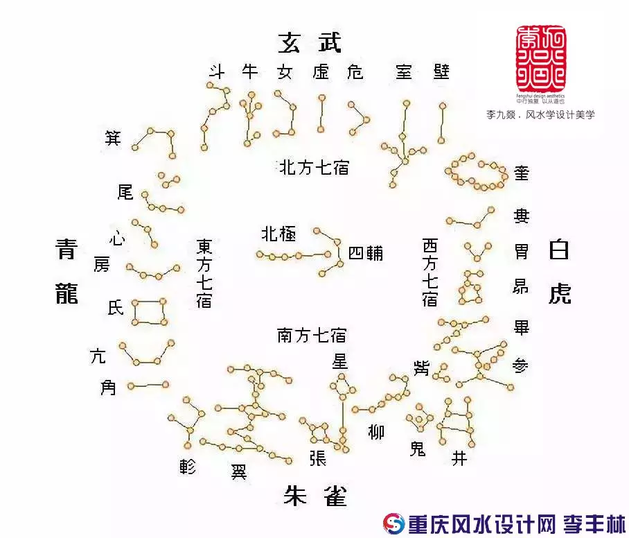 3、值日星宿在线查询:本命星宿和值日星宿分别怎么查可以有一个好点的网站！谢谢啦