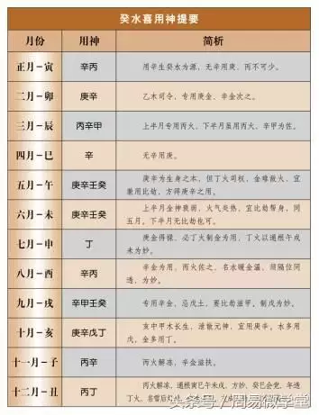 4、喜用神最正确的算法:八字喜用神最正确的算法