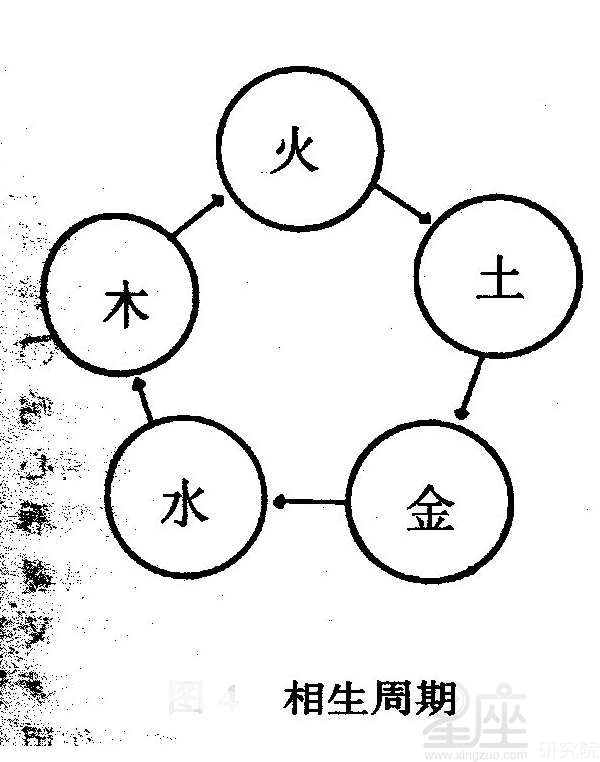 2、金木水火土五行相生相克表:五行相生相克表？