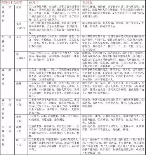 4、熟记十神断命口诀:十人坑口诀是怎样的?