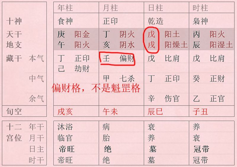 2、四个魁罡日哪个**:你命带魁罡了么