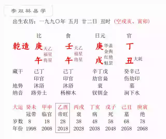 4、四个魁罡日哪个**:魁罡日的人喜走什么大运