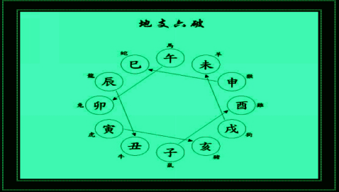 2、十二地支相刑,相害,相破:地支相刑相害怎么分析