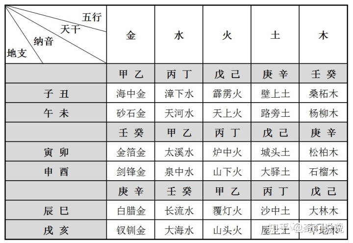 2、怎样判断自己五行属什么？