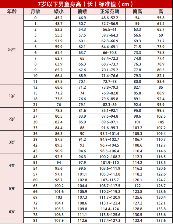 2、十岁的儿童身高体重标准是多少