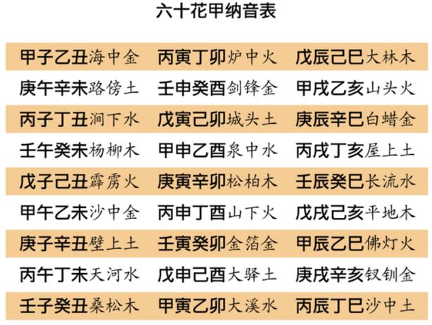 1、女命，有差错日的人婚姻一定不好吗？高手请进！！！