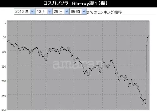 4、缘分的天空动漫在哪里看