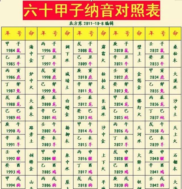 4、宝宝五行缺什么怎么查