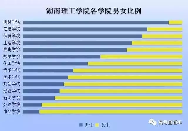 3、大学毕业还有多少处女?