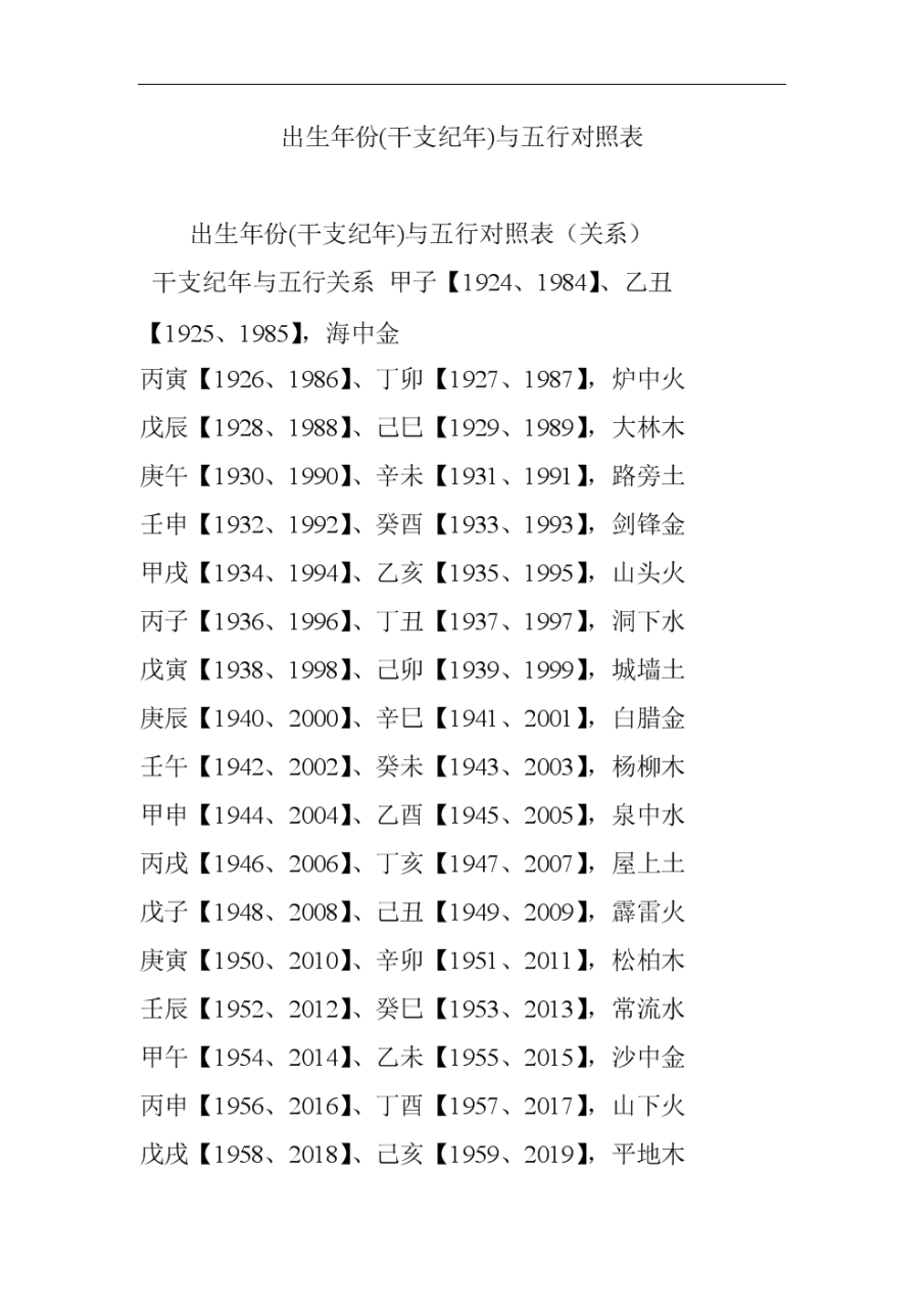 2、金木水火土 怎么查五行缺什么？