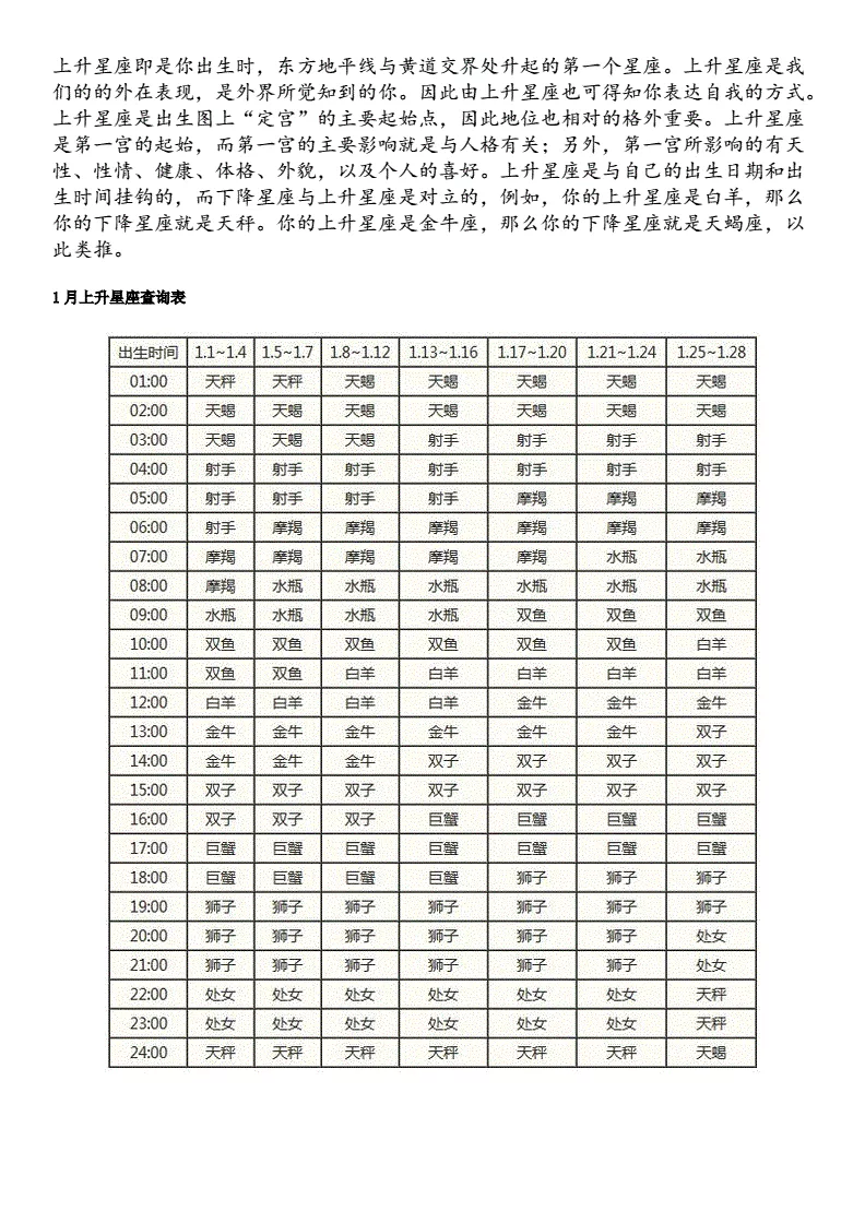 3、什么星座软件可以查到自己的 太阳 月亮 和上升星座呀！！！好评好评