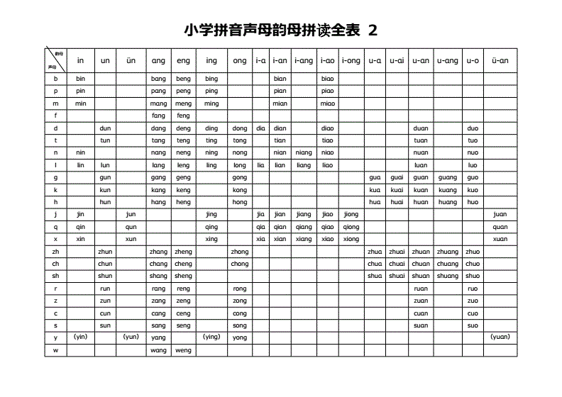 2、声母,韵母拼读表是什么？