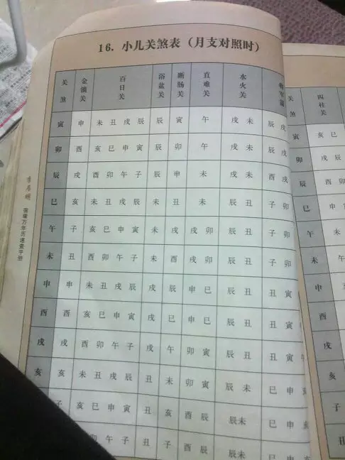 4、生辰八字怎么算命自查表