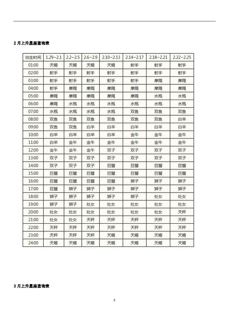 2、太阳月亮上升星座查询